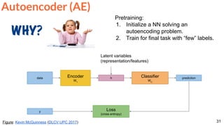 31
Autoencoder (AE)
Figure: Kevin McGuinness (DLCV UPC 2017)
Encoder
W1
hdata Classifier
WC
Latent variables
(representation/features)
prediction
y Loss
(cross entropy)
Pretraining:
1. Initialize a NN solving an
autoencoding problem.
2. Train for final task with “few” labels.
 