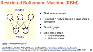 34
Restricted Boltzmann Machine (RBM)
Figure: Geoffrey Hinton (2013)
Salakhutdinov, Ruslan, Andriy Mnih, and Geoffrey Hinton. "Restricted Boltzmann machines for
collaborative filtering." Proceedings of the 24th international conference on Machine learning. ACM, 2007.
● Shallow two-layer net.
● Restricted = No two nodes in a layer share a
connection
●
● Bipartite graph.
● Bidirectional graph
○ Shared weights.
○ Different biases.
 