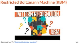 43
Restricted Boltzmann Machine (RBM)
Deep Learning TV, “Restricted Boltzmann Machines”.
 