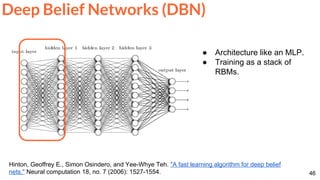 46
Deep Belief Networks (DBN)
● Architecture like an MLP.
● Training as a stack of
RBMs.
Hinton, Geoffrey E., Simon Osindero, and Yee-Whye Teh. "A fast learning algorithm for deep belief
nets." Neural computation 18, no. 7 (2006): 1527-1554.
 