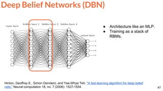 47
Deep Belief Networks (DBN)
Hinton, Geoffrey E., Simon Osindero, and Yee-Whye Teh. "A fast learning algorithm for deep belief
nets." Neural computation 18, no. 7 (2006): 1527-1554.
● Architecture like an MLP.
● Training as a stack of
RBMs.
 