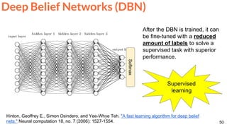 50
Deep Belief Networks (DBN)
Hinton, Geoffrey E., Simon Osindero, and Yee-Whye Teh. "A fast learning algorithm for deep belief
nets." Neural computation 18, no. 7 (2006): 1527-1554.
After the DBN is trained, it can
be fine-tuned with a reduced
amount of labels to solve a
supervised task with superior
performance.
Supervised
learning
Softmax
 