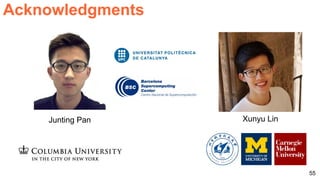 Acknowledgments
55
Junting Pan Xunyu Lin
 