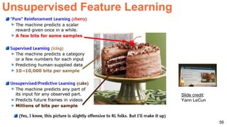 Unsupervised Feature Learning
56
Slide credit:
Yann LeCun
 