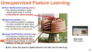 Unsupervised Feature Learning
57
Slide credit:
Yann LeCun
 