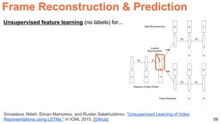 Frame Reconstruction & Prediction
59
Srivastava, Nitish, Elman Mansimov, and Ruslan Salakhutdinov. "Unsupervised Learning of Video
Representations using LSTMs." In ICML 2015. [Github]
Unsupervised feature learning (no labels) for...
 
