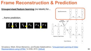 Frame Reconstruction & Prediction
60
Srivastava, Nitish, Elman Mansimov, and Ruslan Salakhutdinov. "Unsupervised Learning of Video
Representations using LSTMs." In ICML 2015. [Github]
Unsupervised feature learning (no labels) for...
...frame prediction.
 