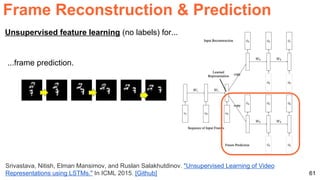 Frame Reconstruction & Prediction
61
Srivastava, Nitish, Elman Mansimov, and Ruslan Salakhutdinov. "Unsupervised Learning of Video
Representations using LSTMs." In ICML 2015. [Github]
Unsupervised feature learning (no labels) for...
...frame prediction.
 