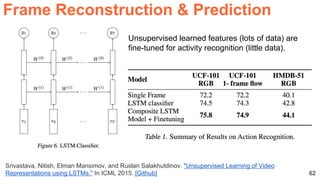 62
Srivastava, Nitish, Elman Mansimov, and Ruslan Salakhutdinov. "Unsupervised Learning of Video
Representations using LSTMs." In ICML 2015. [Github]
Unsupervised learned features (lots of data) are
fine-tuned for activity recognition (little data).
Frame Reconstruction & Prediction
 