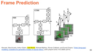 Frame Prediction
63
Ranzato, MarcAurelio, Arthur Szlam, Joan Bruna, Michael Mathieu, Ronan Collobert, and Sumit Chopra. "Video (language)
modeling: a baseline for generative models of natural videos." arXiv preprint arXiv:1412.6604 (2014).
 