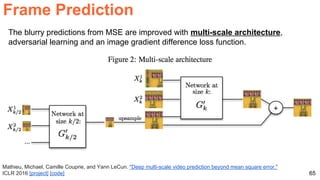 65
Mathieu, Michael, Camille Couprie, and Yann LeCun. "Deep multi-scale video prediction beyond mean square error."
ICLR 2016 [project] [code]
The blurry predictions from MSE are improved with multi-scale architecture,
adversarial learning and an image gradient difference loss function.
Frame Prediction
 