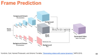 68Vondrick, Carl, Hamed Pirsiavash, and Antonio Torralba. "Generating videos with scene dynamics." NIPS 2016.
Frame Prediction
 