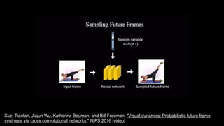 70
Xue, Tianfan, Jiajun Wu, Katherine Bouman, and Bill Freeman. "Visual dynamics: Probabilistic future frame
synthesis via cross convolutional networks." NIPS 2016 [video]
 
