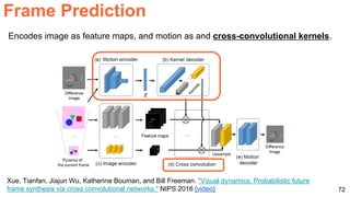 72
Frame Prediction
Xue, Tianfan, Jiajun Wu, Katherine Bouman, and Bill Freeman. "Visual dynamics: Probabilistic future
frame synthesis via cross convolutional networks." NIPS 2016 [video]
Encodes image as feature maps, and motion as and cross-convolutional kernels.
 