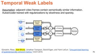 Temporal Weak Labels
75
Goroshin, Ross, Joan Bruna, Jonathan Tompson, David Eigen, and Yann LeCun. "Unsupervised learning
of spatiotemporally coherent metrics." ICCV 2015.
Assumption: adjacent video frames contain semantically similar information.
Autoencoder trained with regularizations by slowliness and sparisty.
 