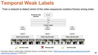 80
Fernando, Basura, Hakan Bilen, Efstratios Gavves, and Stephen Gould. "Self-supervised video representation learning with
odd-one-out networks." CVPR 2017
Temporal Weak Labels
Train a network to detect which of the video sequences contains frames wrong order.
 