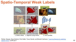 82
Spatio-Temporal Weak Labels
Pathak, Deepak, Ross Girshick, Piotr Dollár, Trevor Darrell, and Bharath Hariharan. "Learning features by watching
objects move." CVPR 2017
 