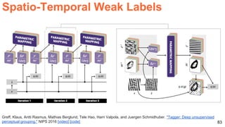 83
Greff, Klaus, Antti Rasmus, Mathias Berglund, Tele Hao, Harri Valpola, and Juergen Schmidhuber. "Tagger: Deep unsupervised
perceptual grouping." NIPS 2016 [video] [code]
Spatio-Temporal Weak Labels
 
