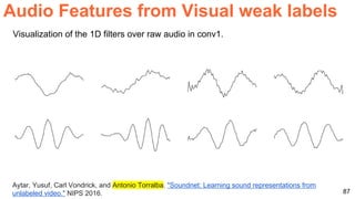 87
Aytar, Yusuf, Carl Vondrick, and Antonio Torralba. "Soundnet: Learning sound representations from
unlabeled video." NIPS 2016.
Visualization of the 1D filters over raw audio in conv1.
Audio Features from Visual weak labels
 