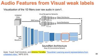 88
Aytar, Yusuf, Carl Vondrick, and Antonio Torralba. "Soundnet: Learning sound representations from
unlabeled video." NIPS 2016.
Visualization of the 1D filters over raw audio in conv1.
Audio Features from Visual weak labels
 