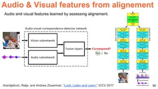 90
Audio & Visual features from alignement
90Arandjelović, Relja, and Andrew Zisserman. "Look, Listen and Learn." ICCV 2017.
Audio and visual features learned by assessing alignement.
 