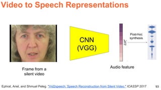 93Ephrat, Ariel, and Shmuel Peleg. "Vid2speech: Speech Reconstruction from Silent Video." ICASSP 2017
Video to Speech Representations
CNN
(VGG)
Frame from a
silent video
Audio feature
Post-hoc
synthesis
 