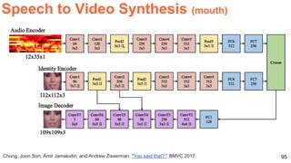 95Chung, Joon Son, Amir Jamaludin, and Andrew Zisserman. "You said that?." BMVC 2017.
Speech to Video Synthesis (mouth)
 