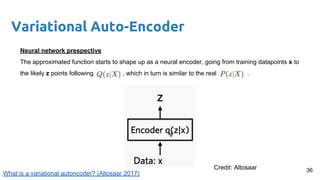 Shape Generation Auto Encoder Variational Autoencoders VAE - Santiago Pascual - UPC Barcelona 2018 | PDF