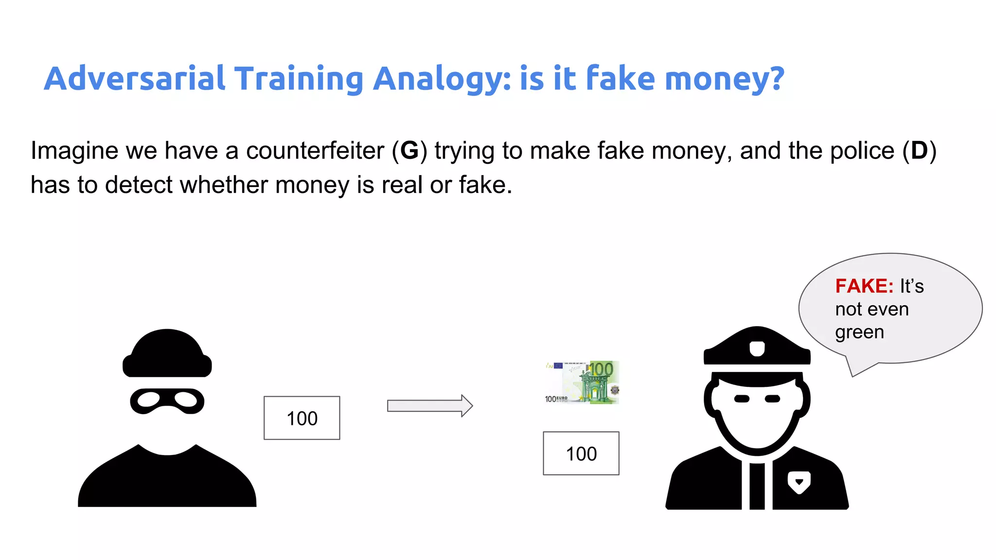 Imagine we have a counterfeiter (G) trying to make fake money, and the police (D)
has to detect whether money is real or fake.
100
100
FAKE: It’s
not even
green
Adversarial Training Analogy: is it fake money?
 