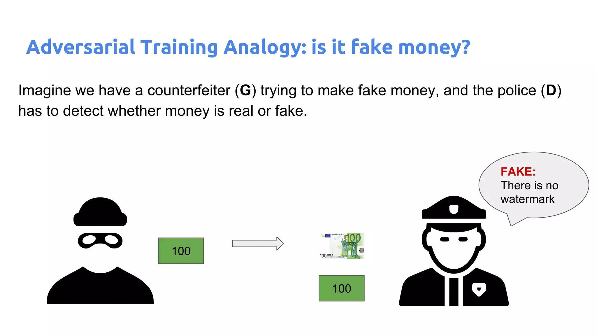 Imagine we have a counterfeiter (G) trying to make fake money, and the police (D)
has to detect whether money is real or fake.
100
100
FAKE:
There is no
watermark
Adversarial Training Analogy: is it fake money?
 