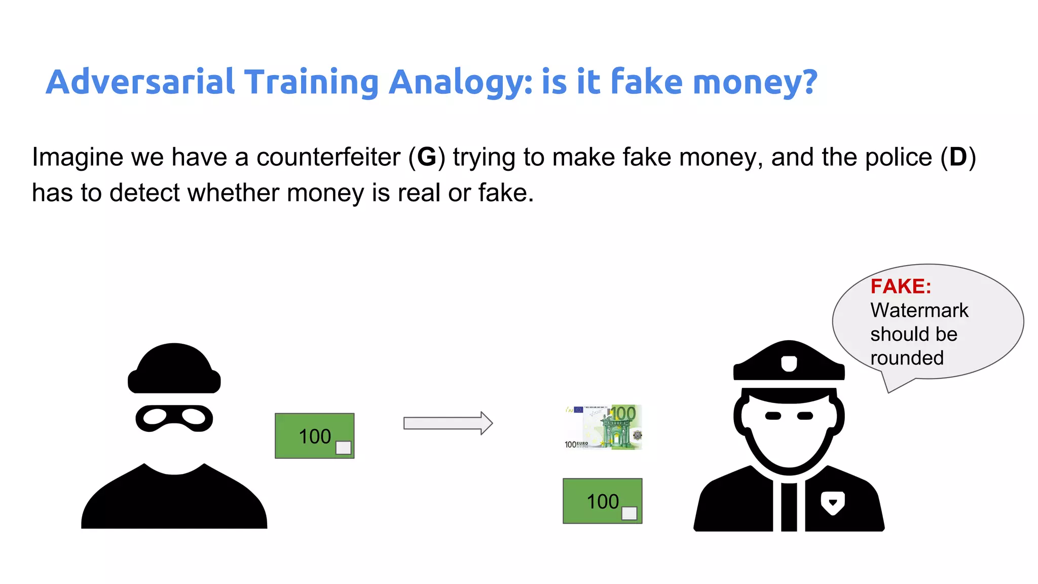 Imagine we have a counterfeiter (G) trying to make fake money, and the police (D)
has to detect whether money is real or fake.
100
100
FAKE:
Watermark
should be
rounded
Adversarial Training Analogy: is it fake money?
 