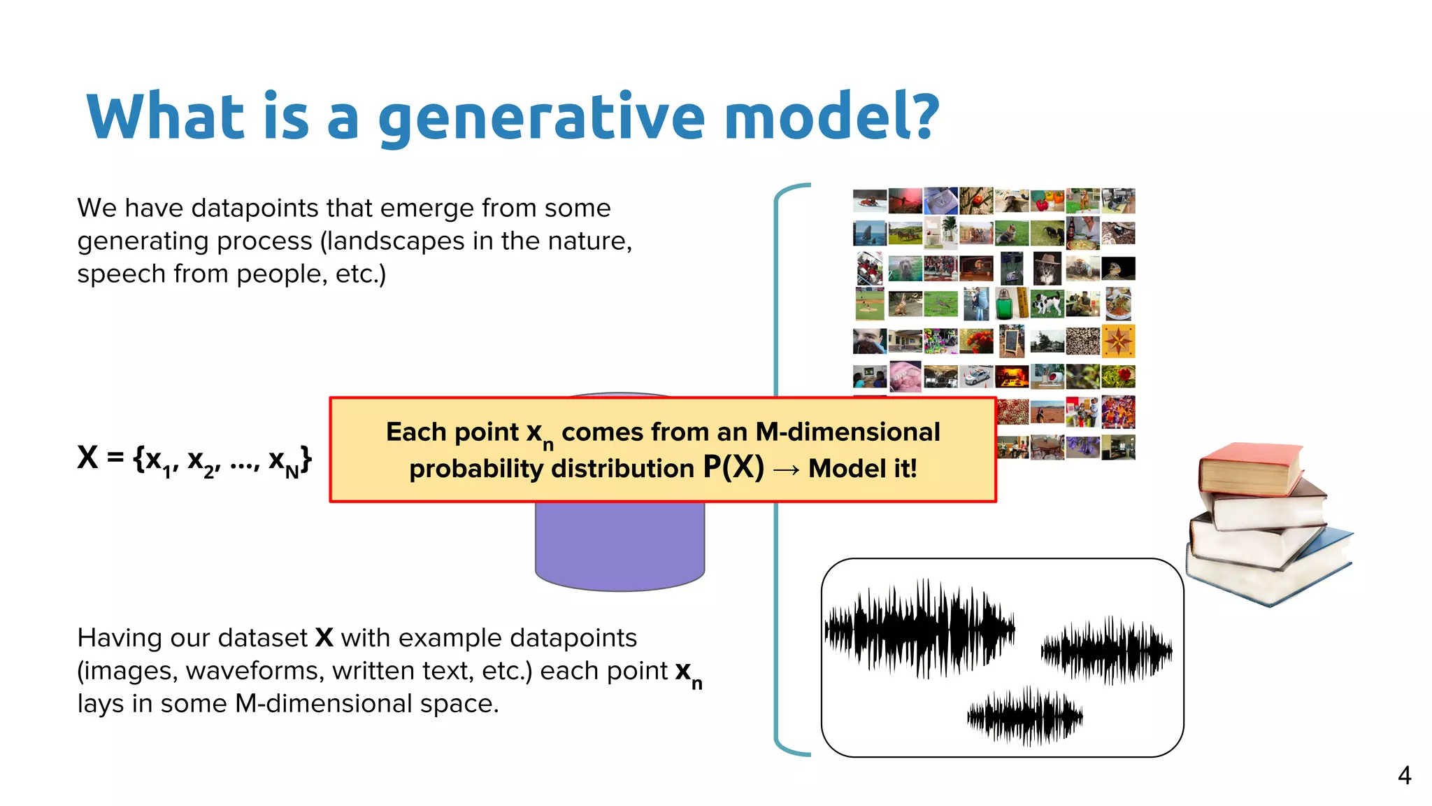 What is a generative model?
4
We have datapoints that emerge from some
generating process (landscapes in the nature,
speech from people, etc.)
X = {x1
, x2
, …, xN
}
Having our dataset X with example datapoints
(images, waveforms, written text, etc.) each point xn
lays in some M-dimensional space.
Each point xn
comes from an M-dimensional
probability distribution P(X) → Model it!
 