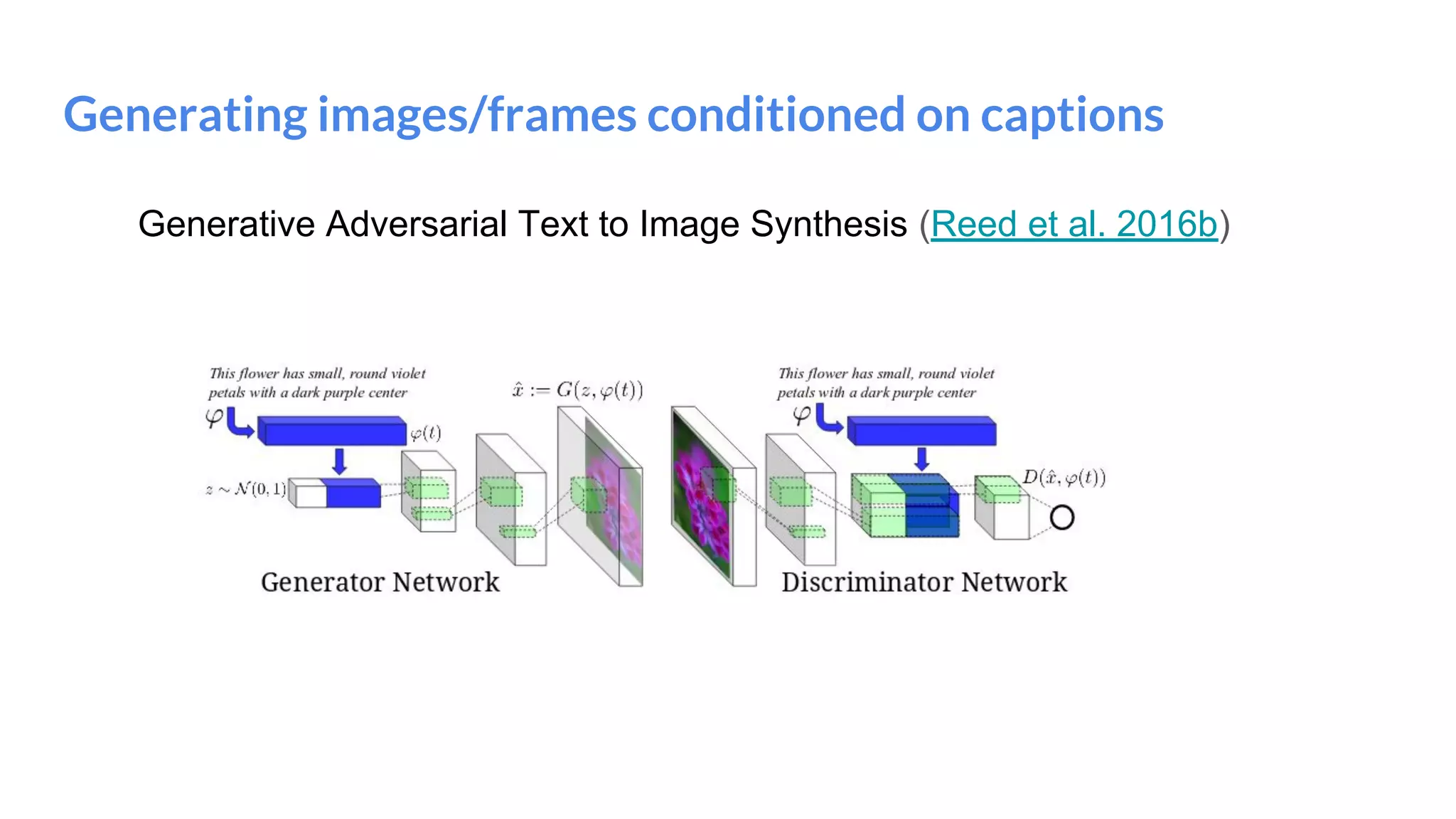 Generating images/frames conditioned on captions
Generative Adversarial Text to Image Synthesis (Reed et al. 2016b)
 