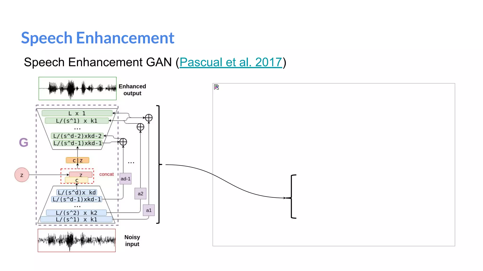 Speech Enhancement
Speech Enhancement GAN (Pascual et al. 2017)
 