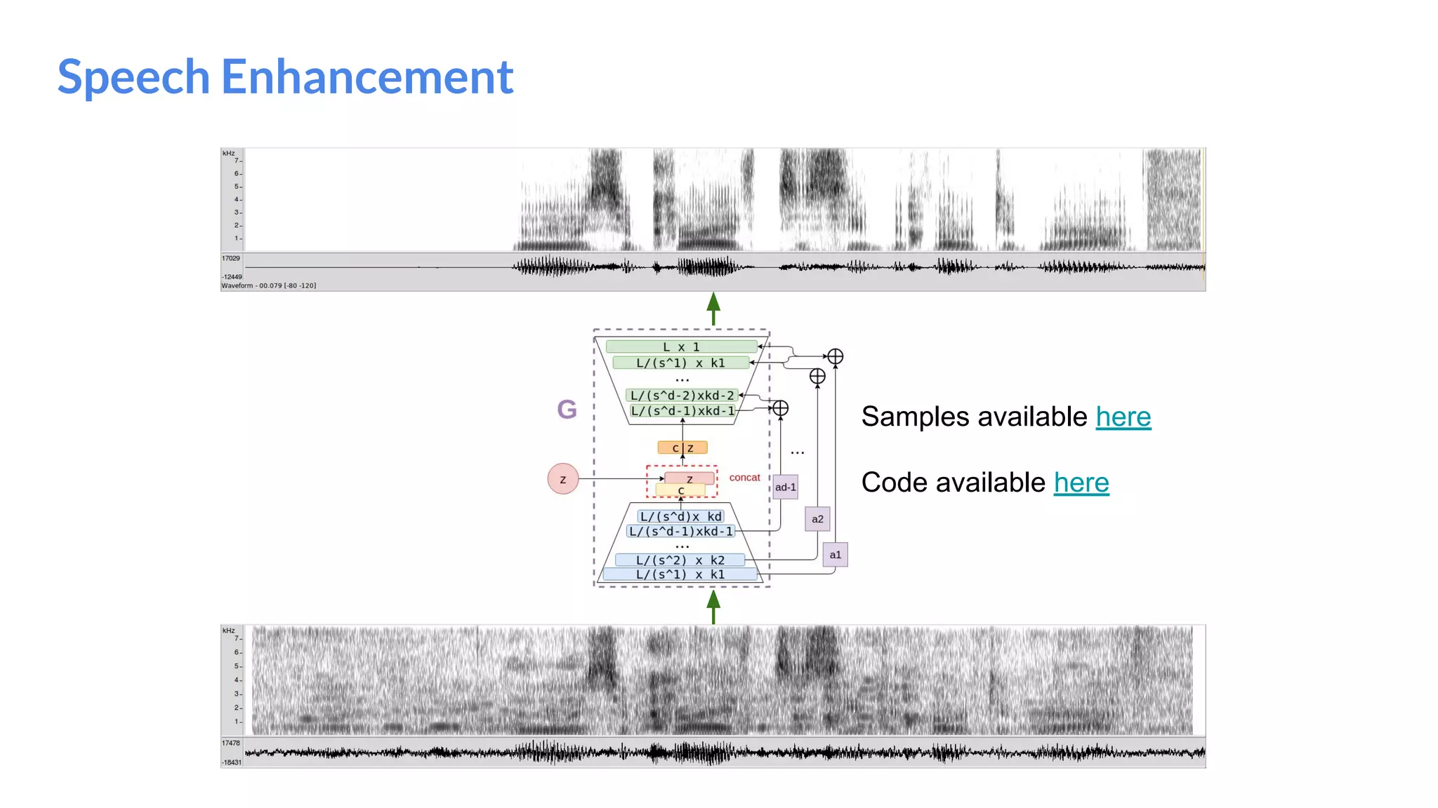 Speech Enhancement
Samples available here
Code available here
 