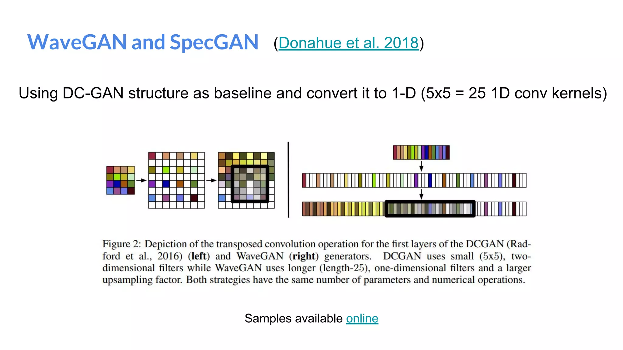 WaveGAN and SpecGAN (Donahue et al. 2018)
Using DC-GAN structure as baseline and convert it to 1-D (5x5 = 25 1D conv kernels)
Samples available online
 
