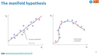 18
The manifold hypothesis
Slide: Kevin McGuinness (DLCV UPC 2017)
x1
x2
Linear manifold
wT
x + b
x1
x2
Non-linear
manifold
 