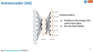 21
Autoencoder (AE)
Fig: “Deep Learning Tutorial” Stanford
Autoencoders:
● Predict at the output the
same input data.
● Do not need labels.
 