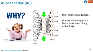 22
Autoencoder (AE)
Fig: “Deep Learning Tutorial” Stanford
Dimensionality reduction:
Use the hidden layer as a
feature extractor of any
desired size.
 
