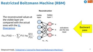 31
Restricted Boltzmann Machine (RBM)
DeepLearning4j, “A Beginner’s Tutorial for Restricted Boltzmann Machines”.
Backward
pass
The reconstructed values at
the visible layer are
compared with the actual
ones with the KL
Divergence.
 