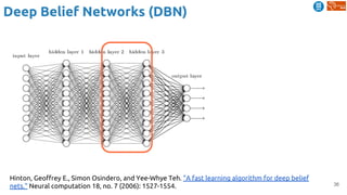 36
Deep Belief Networks (DBN)
Hinton, Geoffrey E., Simon Osindero, and Yee-Whye Teh. "A fast learning algorithm for deep belief
nets." Neural computation 18, no. 7 (2006): 1527-1554.
 