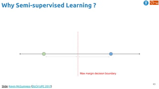 43
Slide: Kevin McGuinness (DLCV UPC 2017)
Why Semi-supervised Learning ?
Max margin decision boundary
 