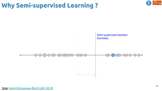 44
Slide: Kevin McGuinness (DLCV UPC 2017)
Why Semi-supervised Learning ?
Semi supervised decision
boundary
 