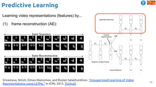 52
Predictive Learning
Srivastava, Nitish, Elman Mansimov, and Ruslan Salakhutdinov. "Unsupervised Learning of Video
Representations using LSTMs." In ICML 2015. [Github]
(1) frame reconstruction (AE):
Learning video representations (features) by...
 