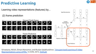 53
Predictive Learning
Srivastava, Nitish, Elman Mansimov, and Ruslan Salakhutdinov. "Unsupervised Learning of Video
Representations using LSTMs." In ICML 2015. [Github]
Learning video representations (features) by...
(2) frame prediction
 