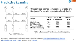 54
Predictive Learning
Srivastava, Nitish, Elman Mansimov, and Ruslan Salakhutdinov. "Unsupervised Learning of Video
Representations using LSTMs." In ICML 2015. [Github]
Unsupervised learned features (lots of data) are
fine-tuned for activity recognition (small data).
 