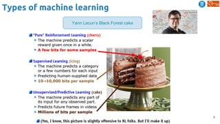 Types of machine learning
Yann Lecun’s Black Forest cake
6
 