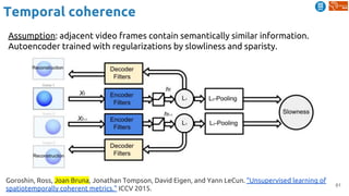 61
Assumption: adjacent video frames contain semantically similar information.
Autoencoder trained with regularizations by slowliness and sparisty.
Goroshin, Ross, Joan Bruna, Jonathan Tompson, David Eigen, and Yann LeCun. "Unsupervised learning of
spatiotemporally coherent metrics." ICCV 2015.
Temporal coherence
 
