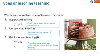 7
Types of machine learning
We can categorize three types of learning procedures:
1. Supervised Learning:
𝐲 = ƒ(𝐱)
2. Unsupervised Learning:
ƒ(𝐱)
3. Reinforcement Learning (RL):
𝐲 = ƒ(𝐱)
𝐳
Predict label y corresponding to
observation x
Estimate the distribution of
observation x
Predict action y based on
observation x, to maximize a future
reward z
 