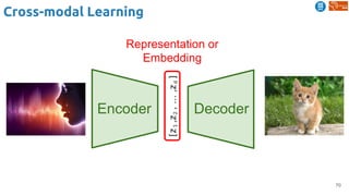 70
Cross-modal Learning
Representation or
Embedding
Encoder Decoder
 